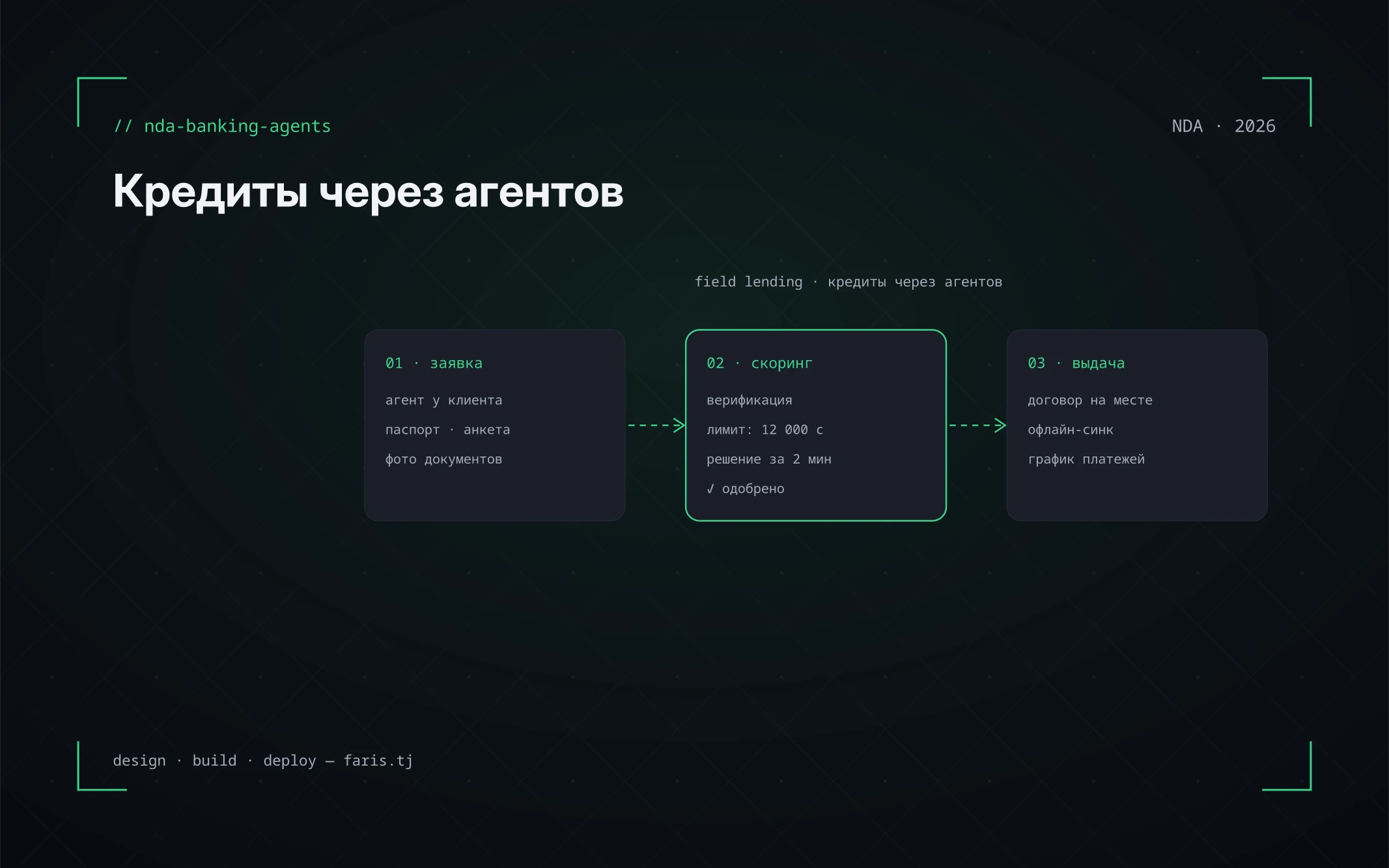 Выдача кредитов через полевых агентов (NDA): заявка, скоринг, выдача на месте