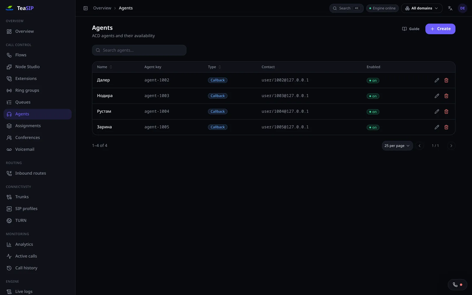TeaSIP - операторы колл-центра и их доступность