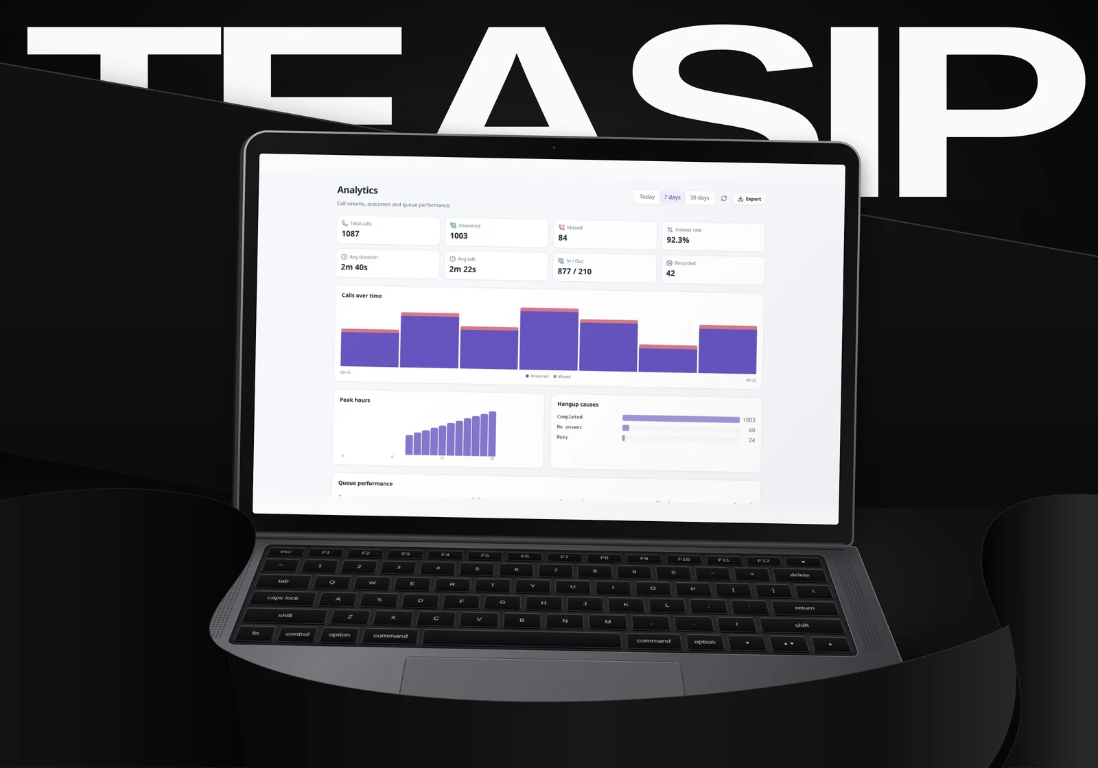 TeaSIP - Service analytics on a laptop screen, demonstration data